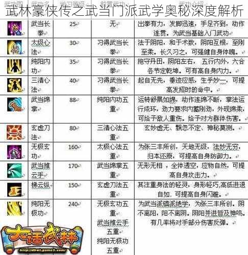 武林豪侠传之武当门派武学奥秘深度解析