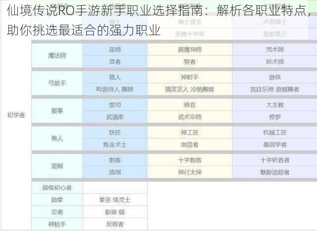 仙境传说RO手游新手职业选择指南：解析各职业特点，助你挑选最适合的强力职业