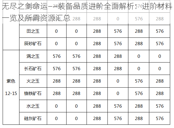 无尽之剑命运——装备品质进阶全面解析：进阶材料一览及所需资源汇总