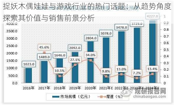 捉妖木偶娃娃与游戏行业的热门话题：从趋势角度探索其价值与销售前景分析