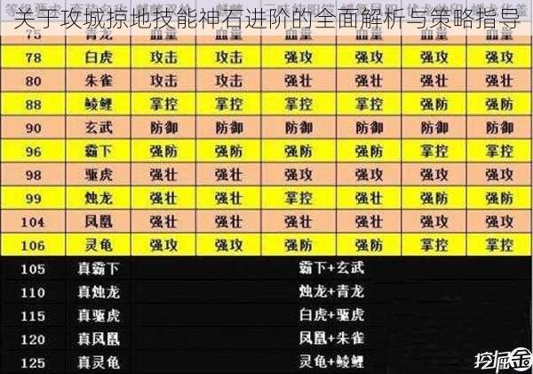 关于攻城掠地技能神石进阶的全面解析与策略指导