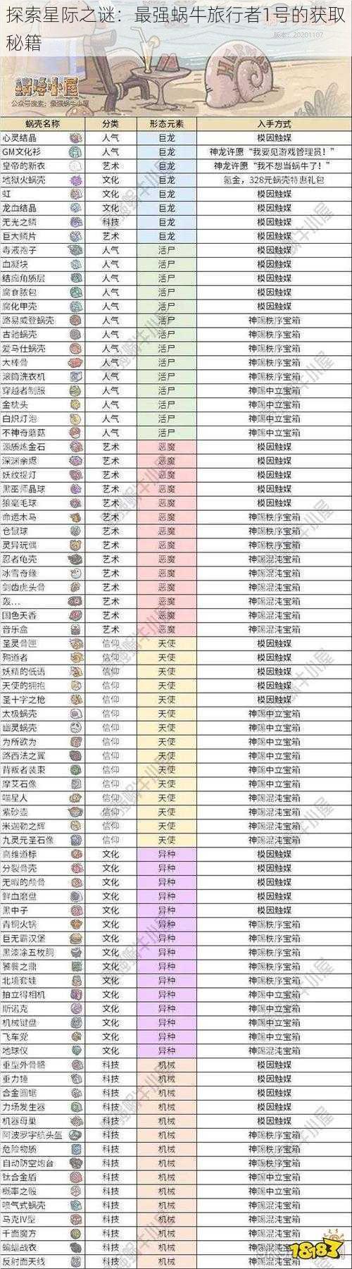 探索星际之谜：最强蜗牛旅行者1号的获取秘籍