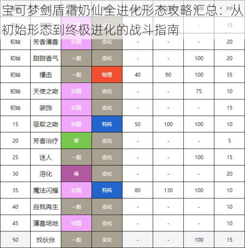 宝可梦剑盾霜奶仙全进化形态攻略汇总：从初始形态到终极进化的战斗指南