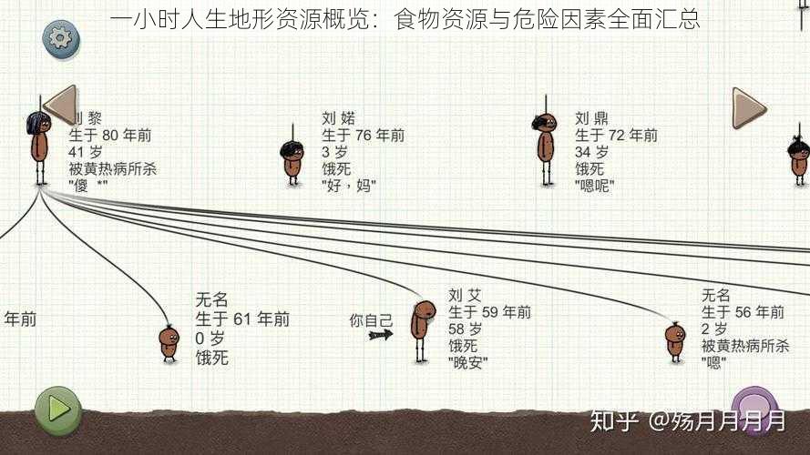 一小时人生地形资源概览：食物资源与危险因素全面汇总