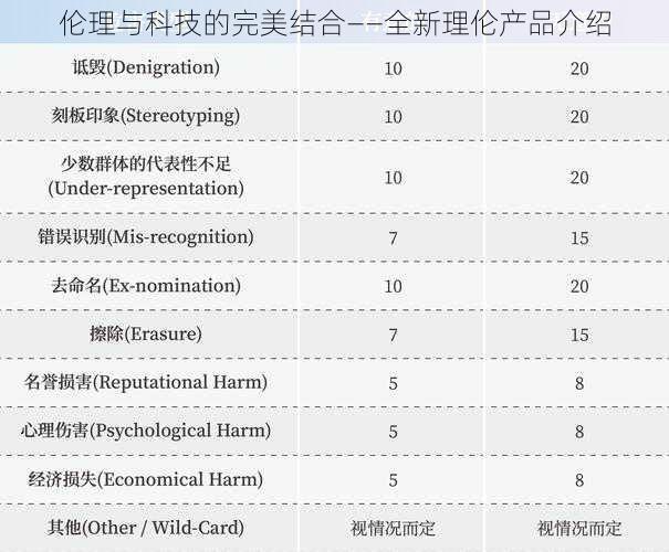 伦理与科技的完美结合——全新理伦产品介绍