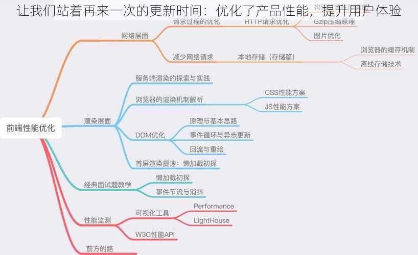 让我们站着再来一次的更新时间：优化了产品性能，提升用户体验