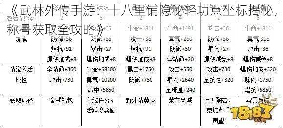 《武林外传手游：十八里铺隐秘轻功点坐标揭秘，称号获取全攻略》