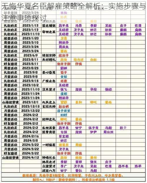 无悔华夏名臣解雇策略全解析：实施步骤与注意事项探讨