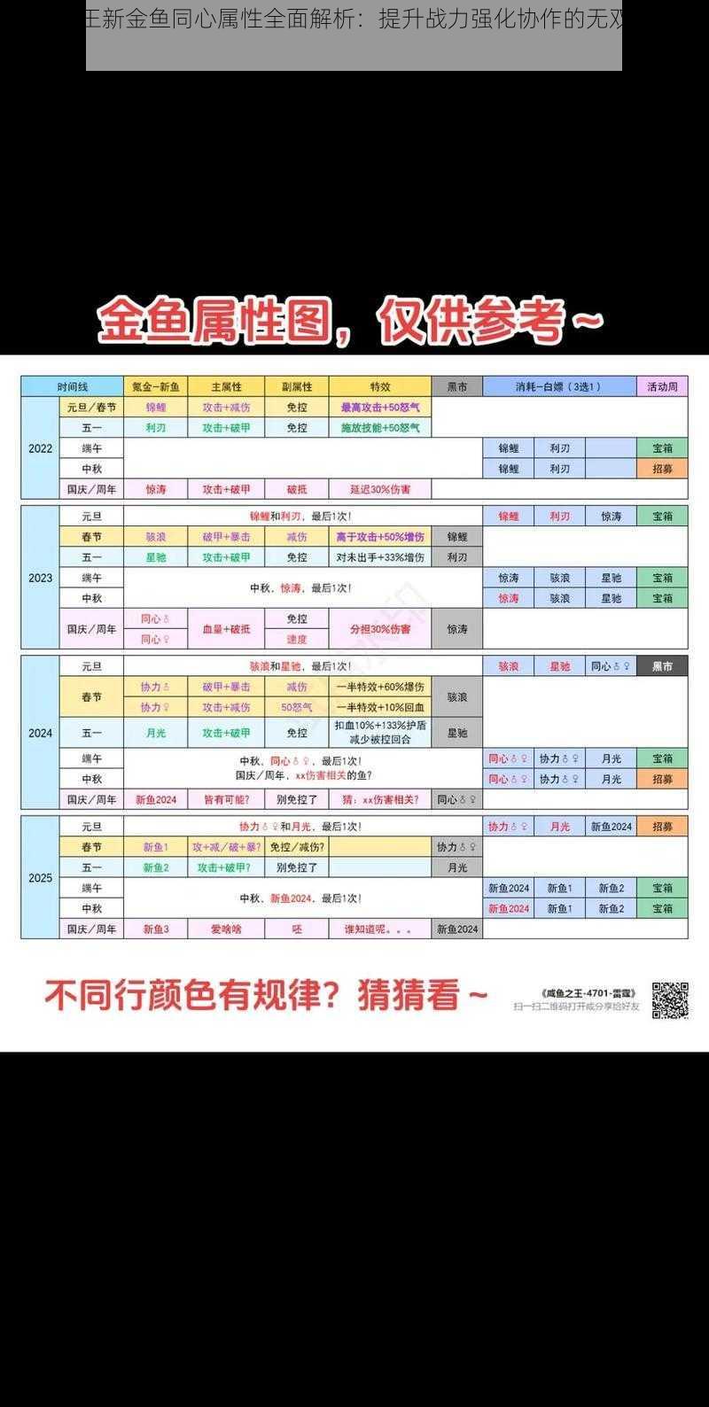 咸鱼之王新金鱼同心属性全面解析：提升战力强化协作的无双神器属性揭秘