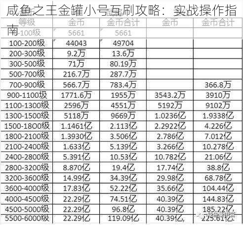 咸鱼之王金罐小号互刷攻略：实战操作指南