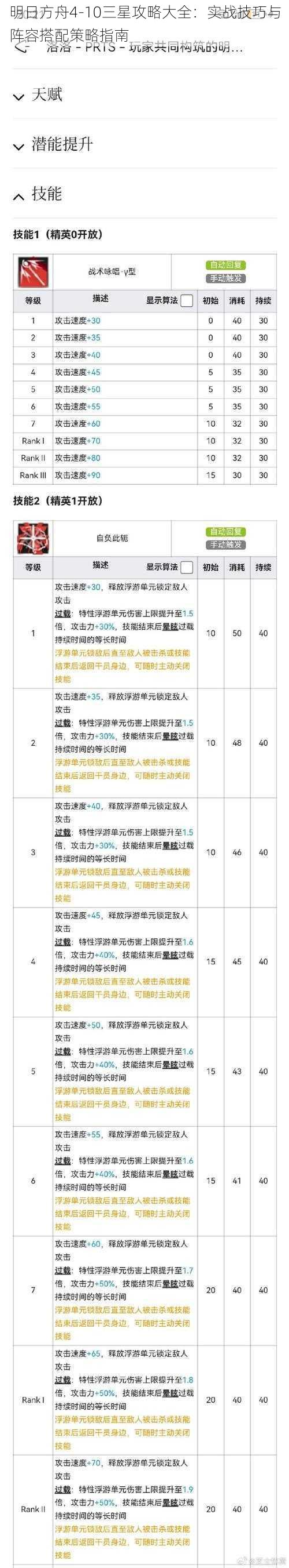 明日方舟4-10三星攻略大全：实战技巧与阵容搭配策略指南