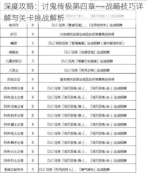 深度攻略：讨鬼传极第四章——战略技巧详解与关卡挑战解析