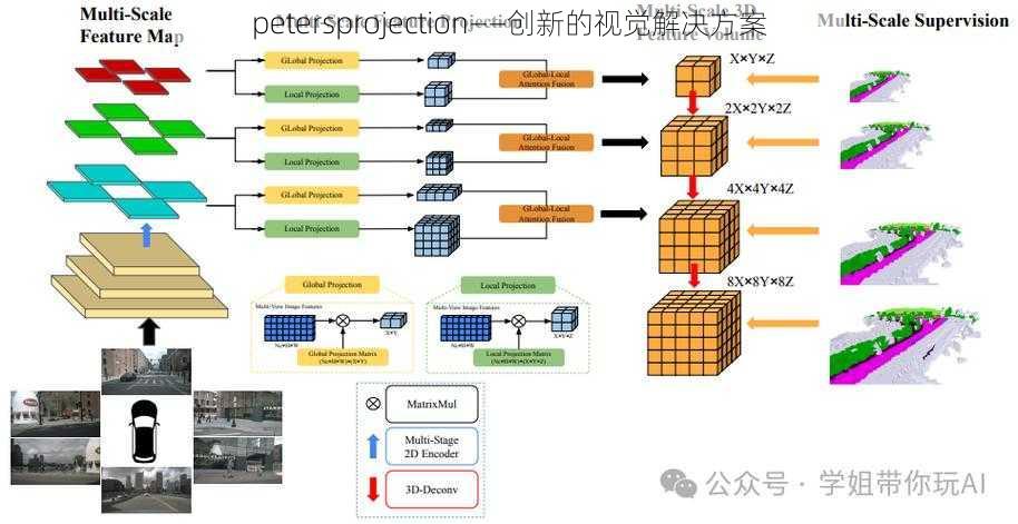 petersprojection——创新的视觉解决方案