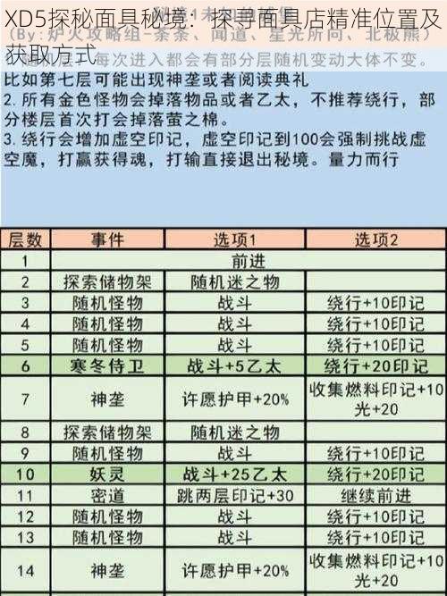 XD5探秘面具秘境：探寻面具店精准位置及获取方式