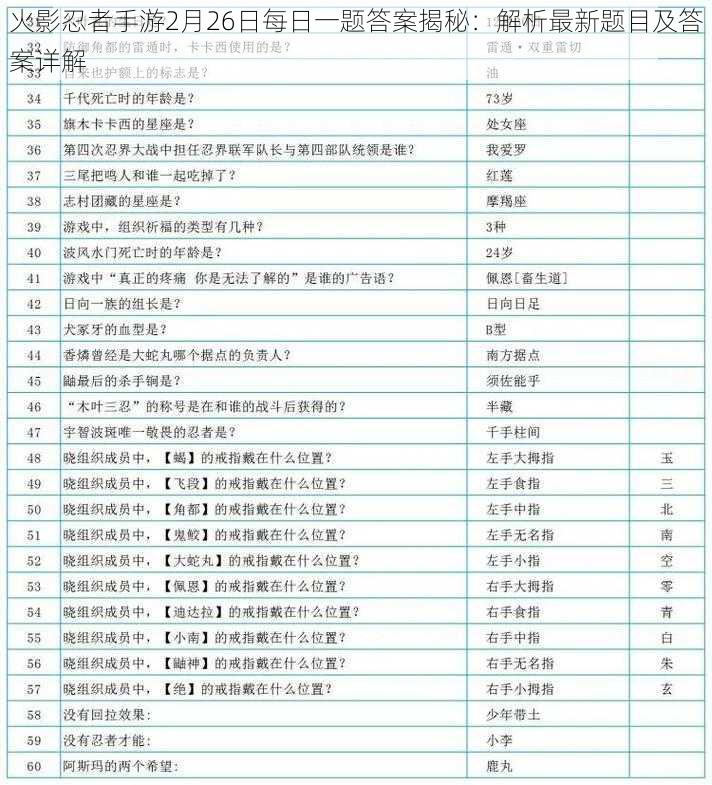 火影忍者手游2月26日每日一题答案揭秘：解析最新题目及答案详解