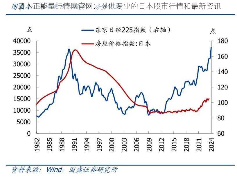 日本正能量行情网官网：提供专业的日本股市行情和最新资讯