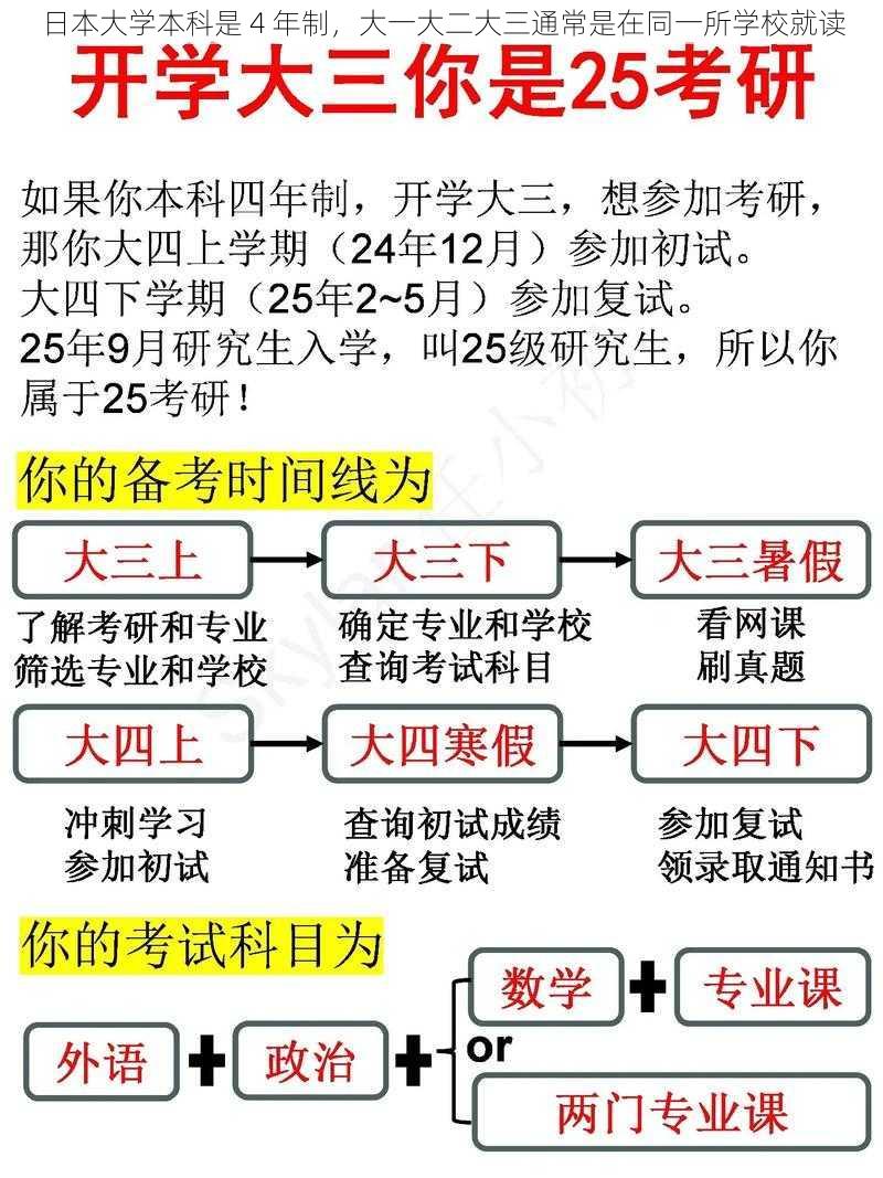 日本大学本科是 4 年制，大一大二大三通常是在同一所学校就读