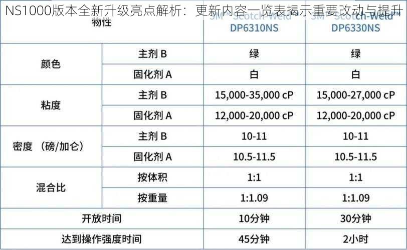 NS1000版本全新升级亮点解析：更新内容一览表揭示重要改动与提升