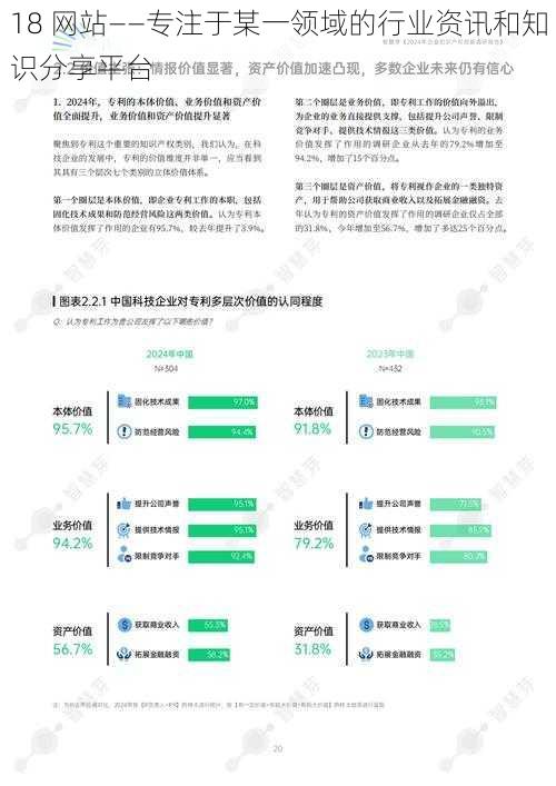 18 网站——专注于某一领域的行业资讯和知识分享平台