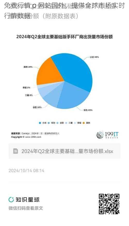 免费行情 p 网站国外，提供全球市场实时行情数据