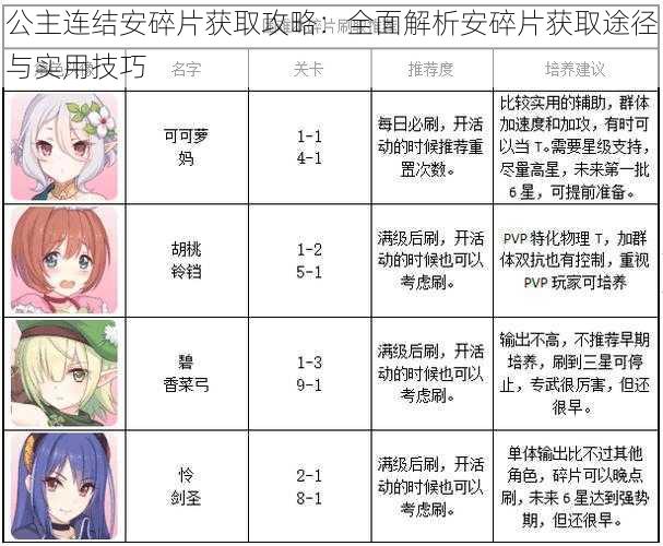 公主连结安碎片获取攻略：全面解析安碎片获取途径与实用技巧