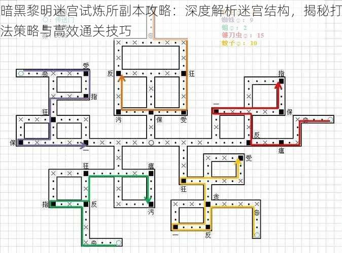 暗黑黎明迷宫试炼所副本攻略：深度解析迷宫结构，揭秘打法策略与高效通关技巧