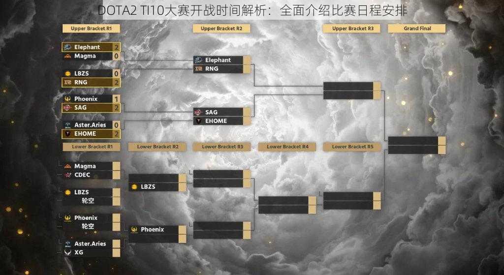 DOTA2 TI10大赛开战时间解析：全面介绍比赛日程安排