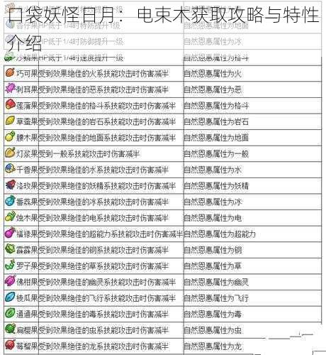 口袋妖怪日月：电束木获取攻略与特性介绍