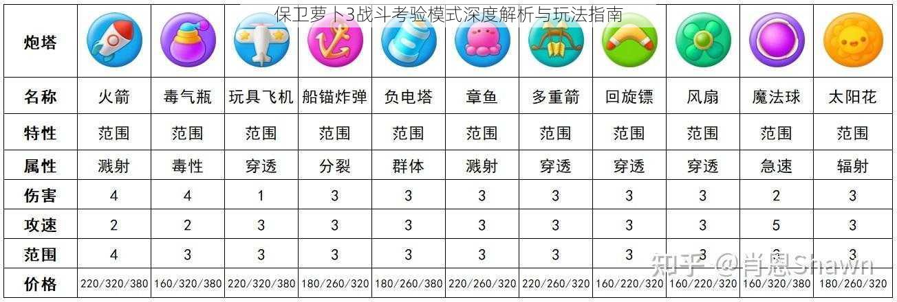 保卫萝卜3战斗考验模式深度解析与玩法指南