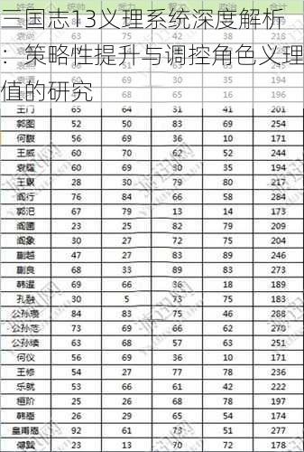 三国志13义理系统深度解析：策略性提升与调控角色义理值的研究