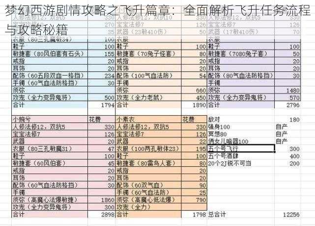 梦幻西游剧情攻略之飞升篇章：全面解析飞升任务流程与攻略秘籍