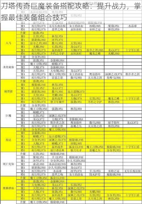 刀塔传奇巨魔装备搭配攻略：提升战力，掌握最佳装备组合技巧
