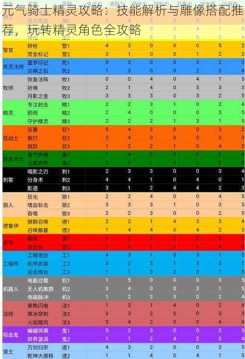 元气骑士精灵攻略：技能解析与雕像搭配推荐，玩转精灵角色全攻略