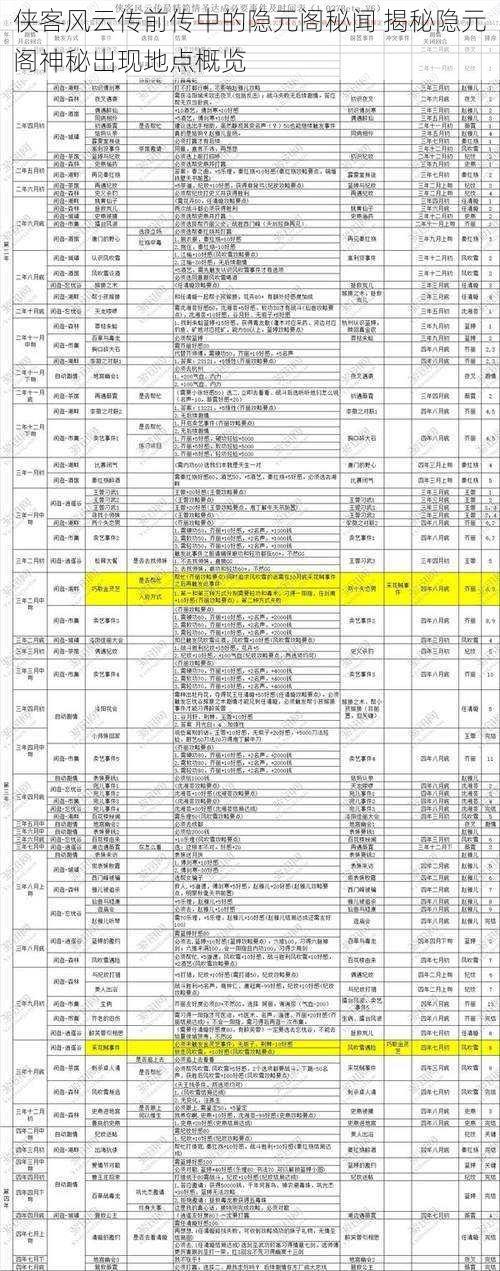 侠客风云传前传中的隐元阁秘闻 揭秘隐元阁神秘出现地点概览