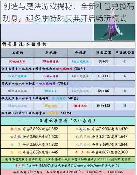 创造与魔法游戏揭秘：全新礼包兑换码现身，迎冬季特殊庆典开启畅玩模式