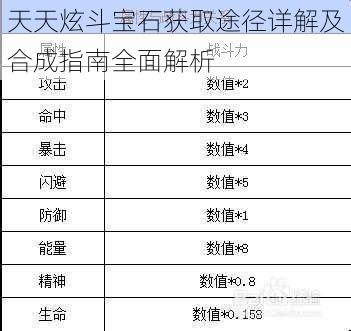 天天炫斗宝石获取途径详解及合成指南全面解析