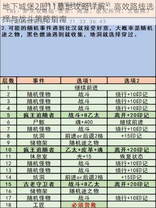 地下城堡2图11墓地攻略详解：高效路线选择与战斗策略指南