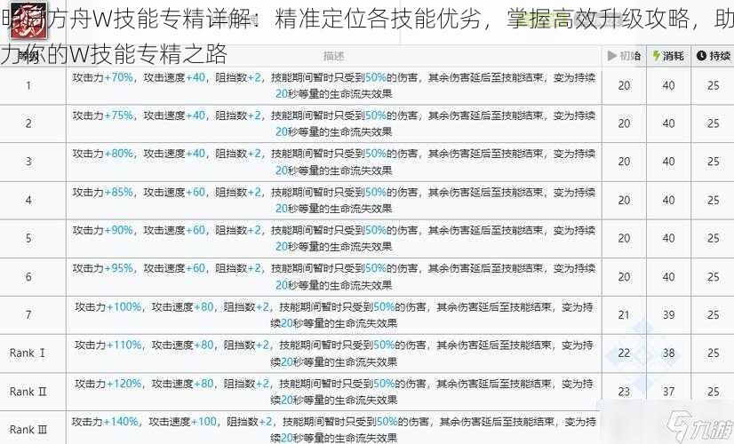 明日方舟W技能专精详解：精准定位各技能优劣，掌握高效升级攻略，助力你的W技能专精之路