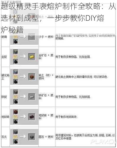 超级精灵手表熔炉制作全攻略：从选材到成型，一步步教你DIY熔炉秘籍