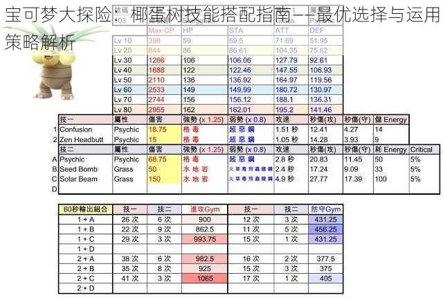 宝可梦大探险：椰蛋树技能搭配指南——最优选择与运用策略解析