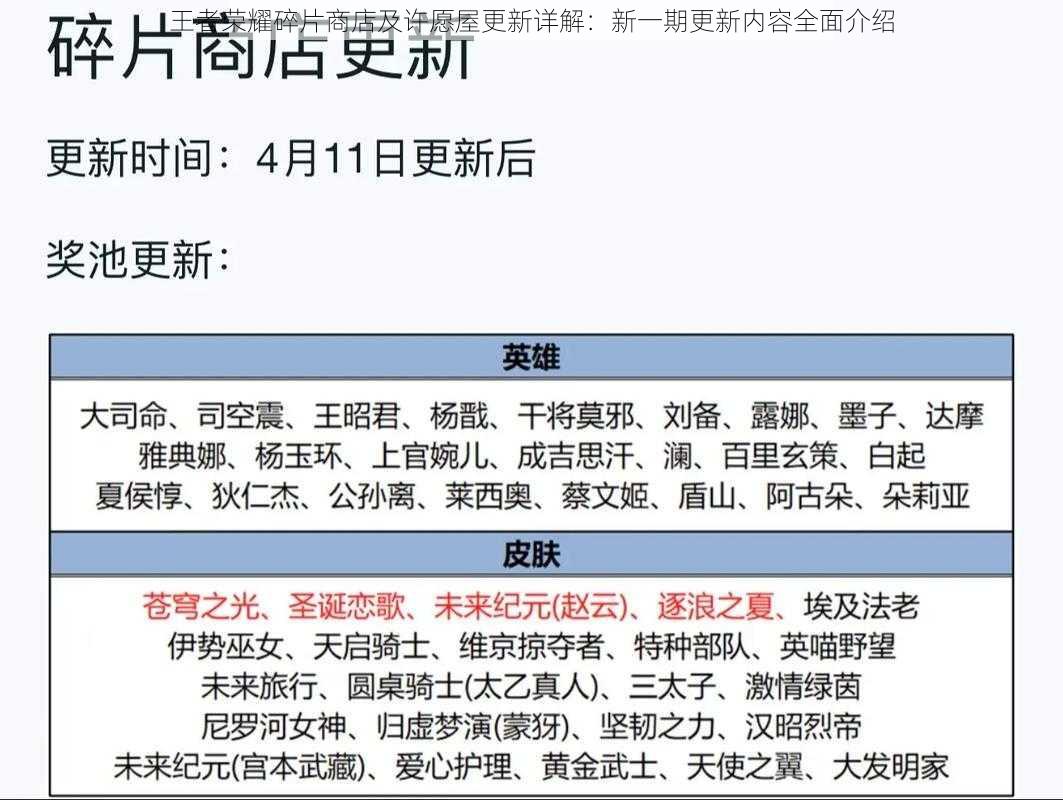 王者荣耀碎片商店及许愿屋更新详解：新一期更新内容全面介绍