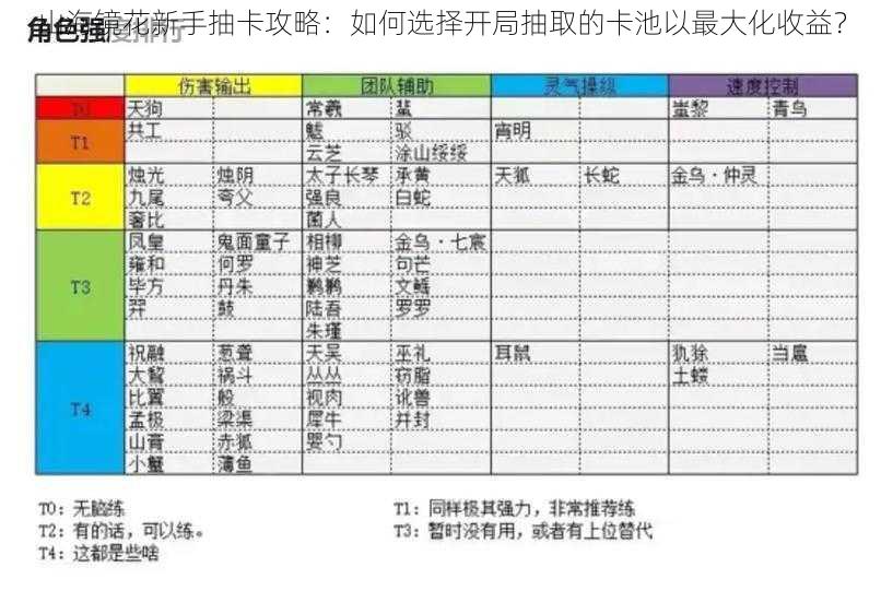 山海镜花新手抽卡攻略：如何选择开局抽取的卡池以最大化收益？