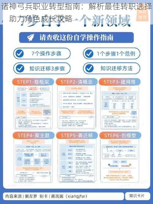 诸神弓兵职业转型指南：解析最佳转职选择，助力角色成长攻略