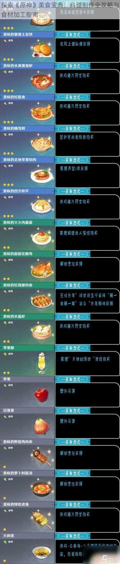 探索《原神》美食宝典：料理制作全攻略与食材加工指南