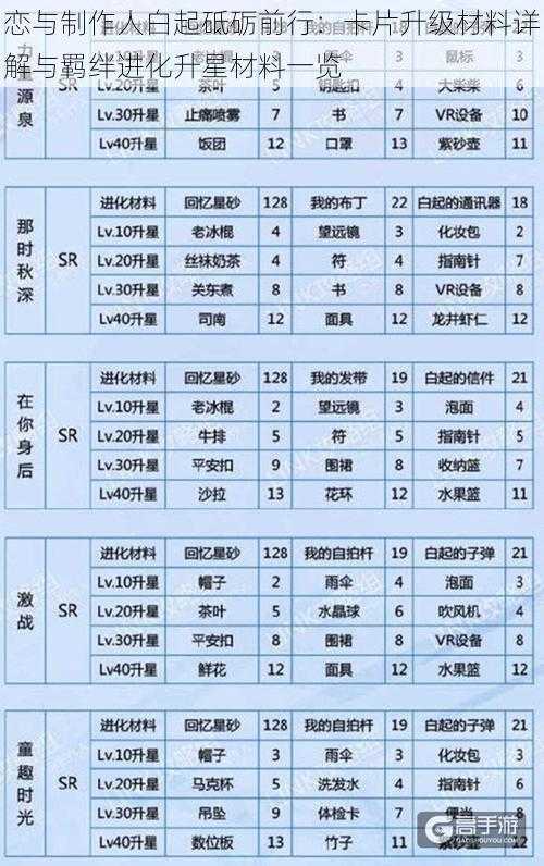 恋与制作人白起砥砺前行：卡片升级材料详解与羁绊进化升星材料一览