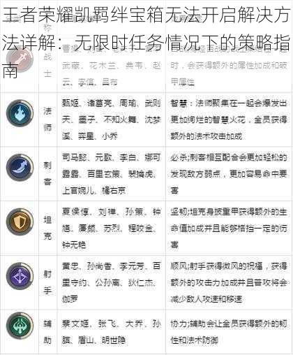 王者荣耀凯羁绊宝箱无法开启解决方法详解：无限时任务情况下的策略指南