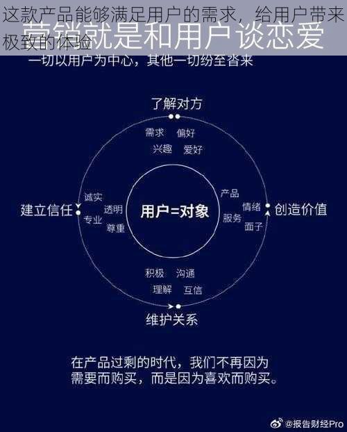 这款产品能够满足用户的需求，给用户带来极致的体验