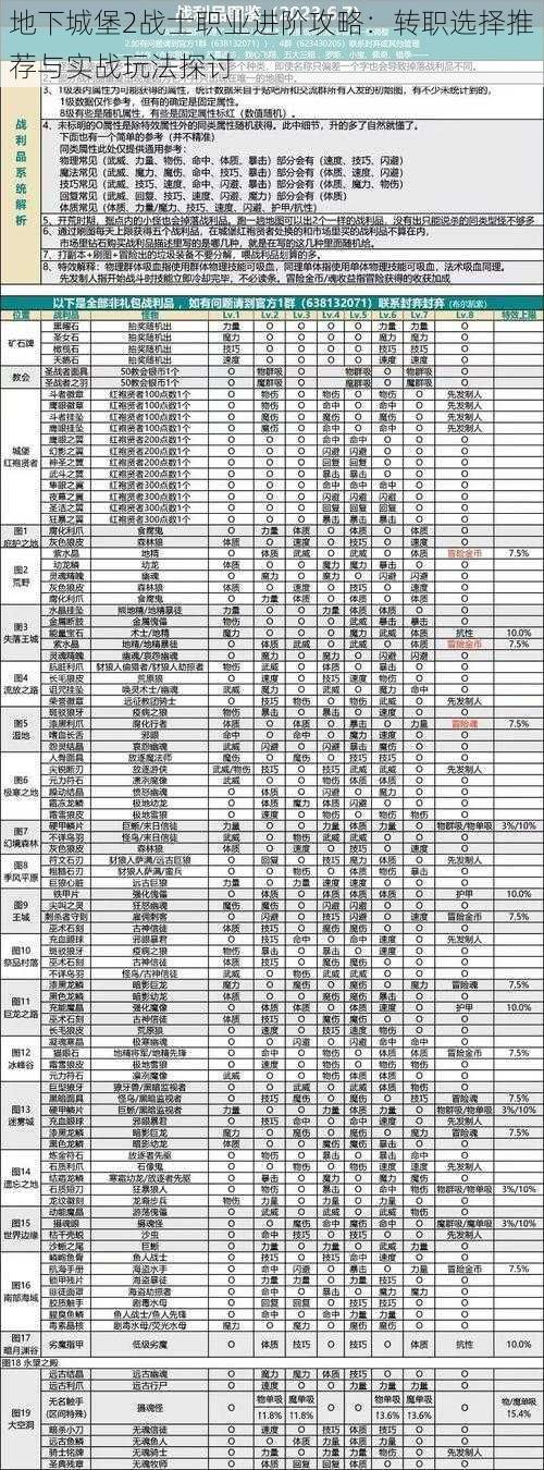 地下城堡2战士职业进阶攻略：转职选择推荐与实战玩法探讨