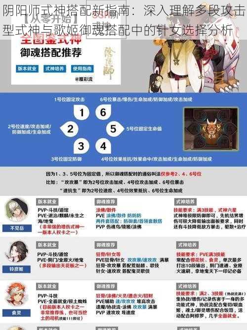 阴阳师式神搭配新指南：深入理解多段攻击型式神与歌姬御魂搭配中的针女选择分析