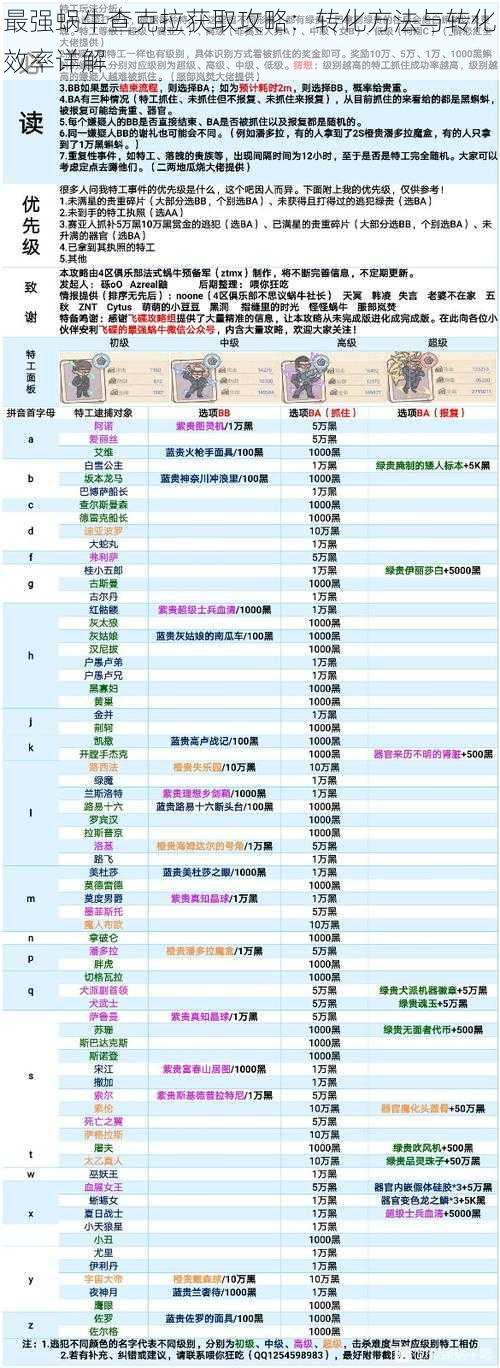 最强蜗牛查克拉获取攻略：转化方法与转化效率详解